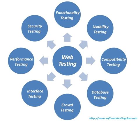 search from different location|test website from another country.